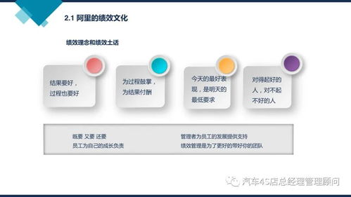 阿里巴巴组织能力建设 企业管理培训课件