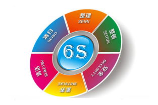 工厂企业精益生产现场管理的六大核心目标