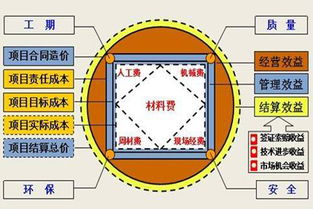 工厂企业成本管理的三大基石 三种常用成本计算方法解析
