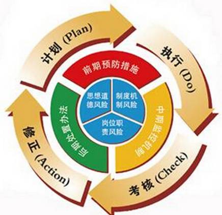 青安全 企业安全管理的五大完善路径