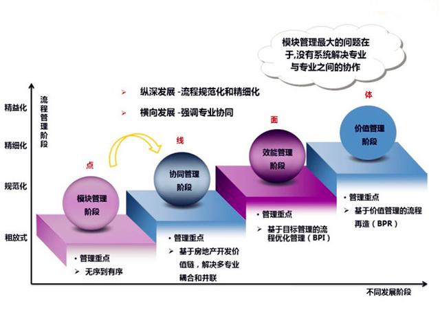 企业流程管理“八要素”——管理必读