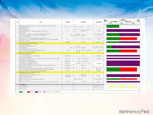工贸企业危险化学品安全管理 从法规到实践的全链条管理