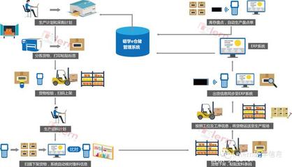 智能制造驱动下，物流仓储智能化的关键价值与实现路径