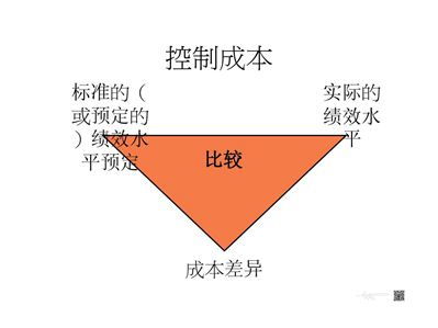 贵有贵的道理 从石材成本看企业管理之道